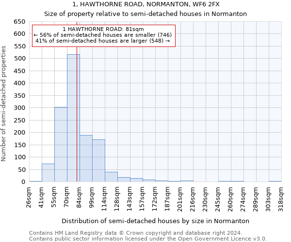 1, HAWTHORNE ROAD, NORMANTON, WF6 2FX: Size of property relative to detached houses in Normanton