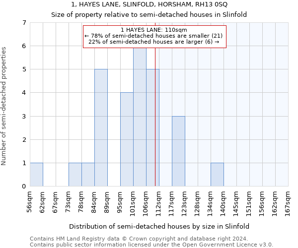 1, HAYES LANE, SLINFOLD, HORSHAM, RH13 0SQ: Size of property relative to detached houses in Slinfold