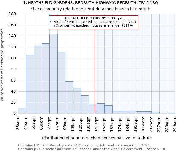 1, HEATHFIELD GARDENS, REDRUTH HIGHWAY, REDRUTH, TR15 1RQ: Size of property relative to detached houses in Redruth