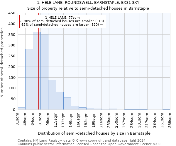 1, HELE LANE, ROUNDSWELL, BARNSTAPLE, EX31 3XY: Size of property relative to detached houses in Barnstaple