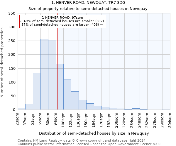 1, HENVER ROAD, NEWQUAY, TR7 3DG: Size of property relative to detached houses in Newquay