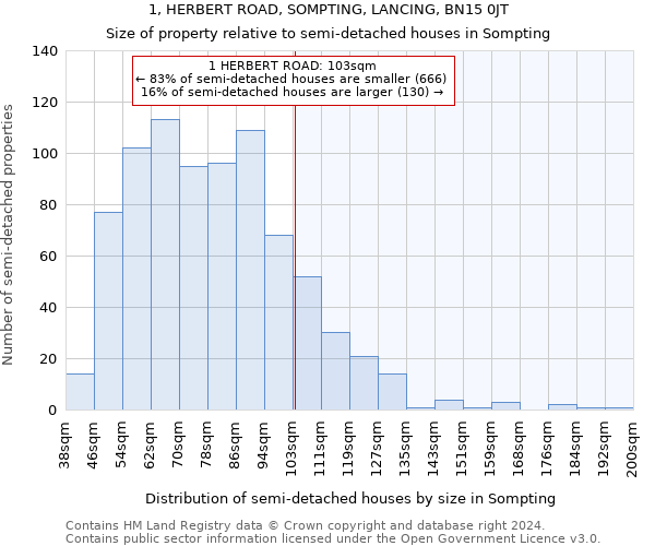 1, HERBERT ROAD, SOMPTING, LANCING, BN15 0JT: Size of property relative to detached houses in Sompting