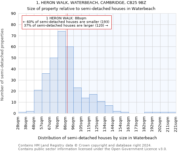 1, HERON WALK, WATERBEACH, CAMBRIDGE, CB25 9BZ: Size of property relative to detached houses in Waterbeach