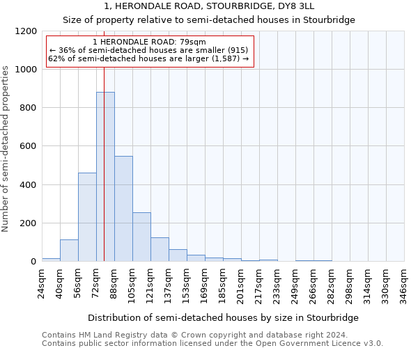 1, HERONDALE ROAD, STOURBRIDGE, DY8 3LL: Size of property relative to detached houses in Stourbridge