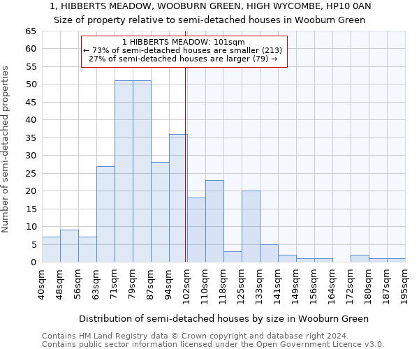 1, HIBBERTS MEADOW, WOOBURN GREEN, HIGH WYCOMBE, HP10 0AN: Size of property relative to detached houses in Wooburn Green