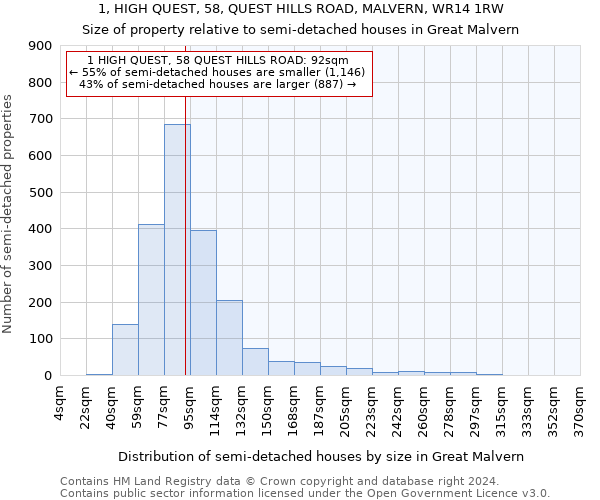 1, HIGH QUEST, 58, QUEST HILLS ROAD, MALVERN, WR14 1RW: Size of property relative to detached houses in Great Malvern