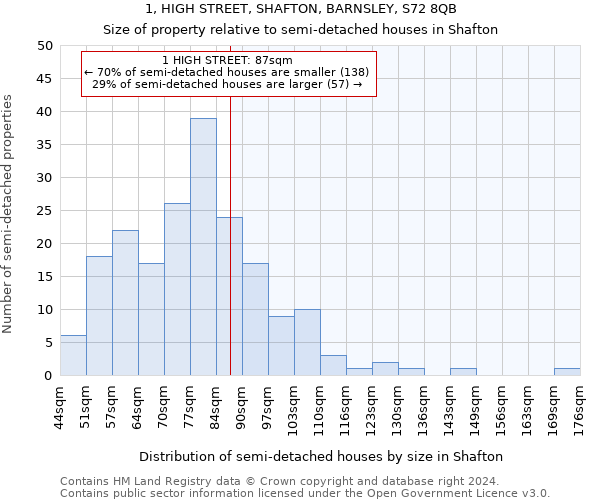 1, HIGH STREET, SHAFTON, BARNSLEY, S72 8QB: Size of property relative to detached houses in Shafton