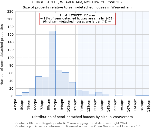 1, HIGH STREET, WEAVERHAM, NORTHWICH, CW8 3EX: Size of property relative to detached houses in Weaverham