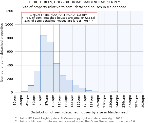 1, HIGH TREES, HOLYPORT ROAD, MAIDENHEAD, SL6 2EY: Size of property relative to detached houses in Maidenhead