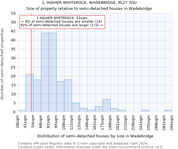 1, HIGHER WHITEROCK, WADEBRIDGE, PL27 7DU: Size of property relative to detached houses in Wadebridge