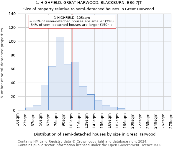 1, HIGHFIELD, GREAT HARWOOD, BLACKBURN, BB6 7JT: Size of property relative to detached houses in Great Harwood