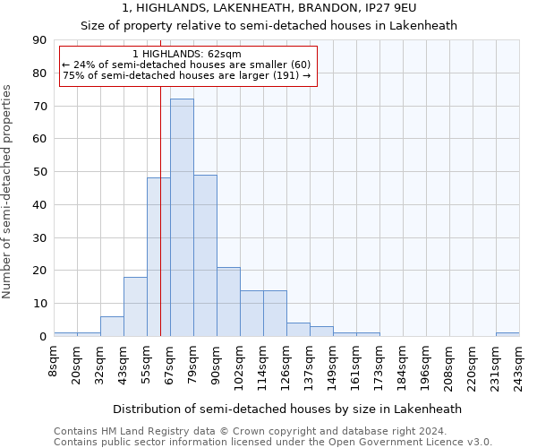 1, HIGHLANDS, LAKENHEATH, BRANDON, IP27 9EU: Size of property relative to detached houses in Lakenheath