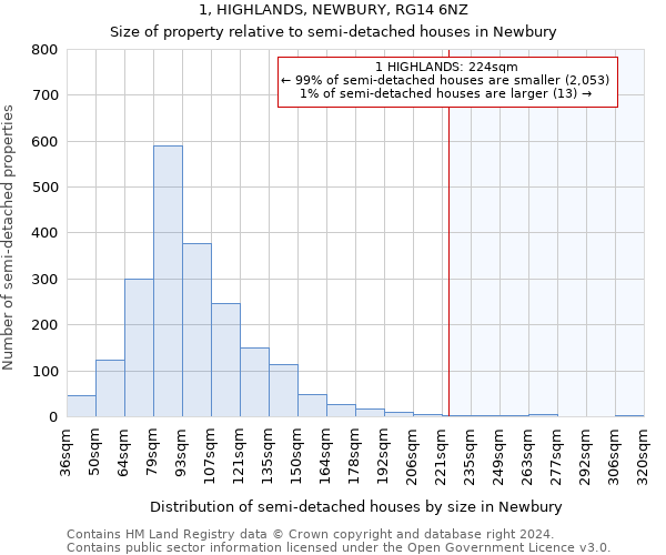 1, HIGHLANDS, NEWBURY, RG14 6NZ: Size of property relative to detached houses in Newbury