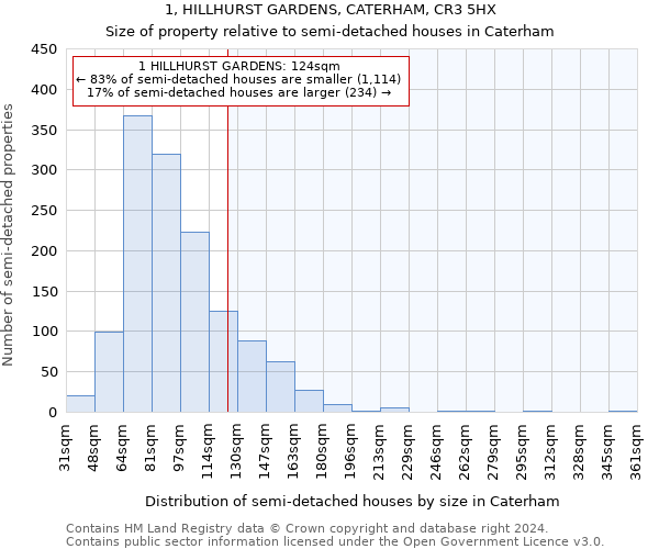 1, HILLHURST GARDENS, CATERHAM, CR3 5HX: Size of property relative to detached houses in Caterham