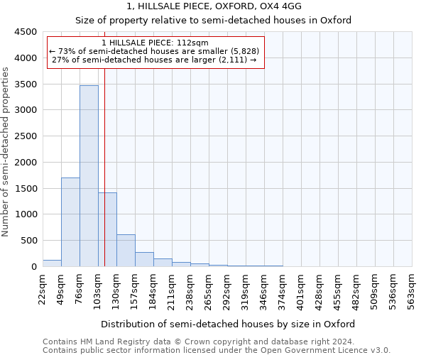 1, HILLSALE PIECE, OXFORD, OX4 4GG: Size of property relative to detached houses in Oxford