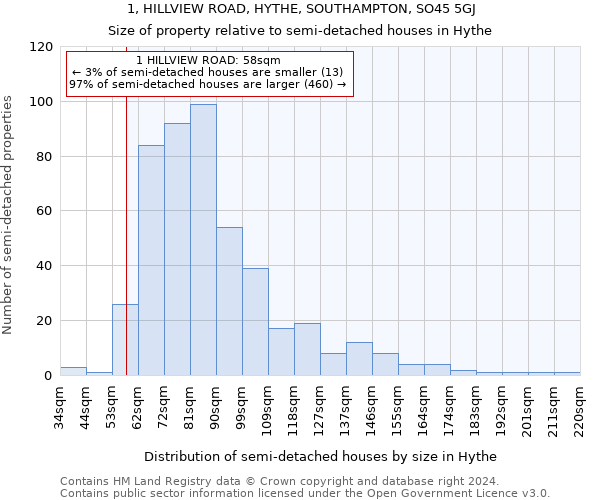 1, HILLVIEW ROAD, HYTHE, SOUTHAMPTON, SO45 5GJ: Size of property relative to detached houses in Hythe