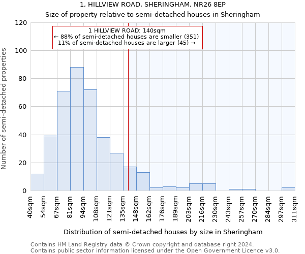 1, HILLVIEW ROAD, SHERINGHAM, NR26 8EP: Size of property relative to detached houses in Sheringham