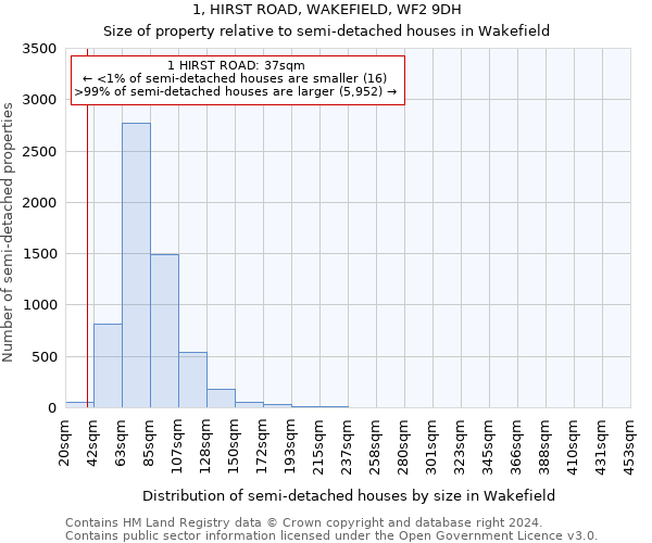 1, HIRST ROAD, WAKEFIELD, WF2 9DH: Size of property relative to detached houses in Wakefield