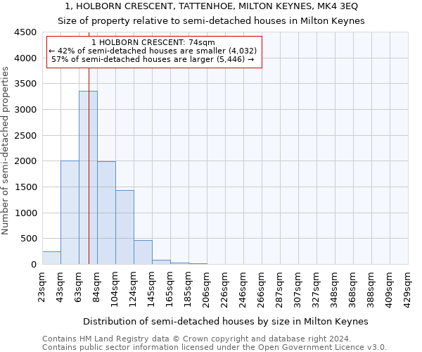 1, HOLBORN CRESCENT, TATTENHOE, MILTON KEYNES, MK4 3EQ: Size of property relative to detached houses in Milton Keynes