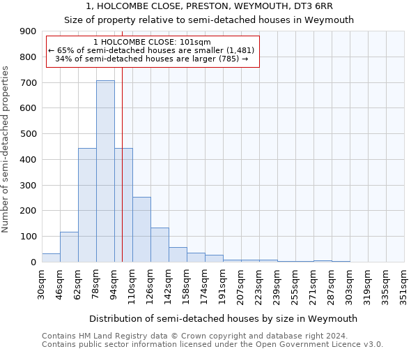 1, HOLCOMBE CLOSE, PRESTON, WEYMOUTH, DT3 6RR: Size of property relative to detached houses in Weymouth