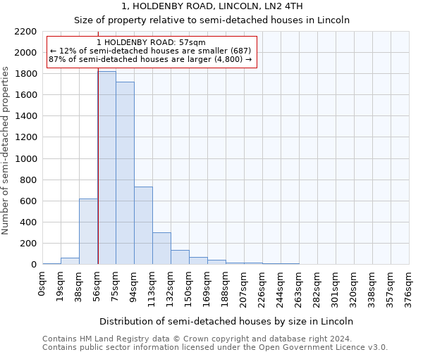 1, HOLDENBY ROAD, LINCOLN, LN2 4TH: Size of property relative to detached houses in Lincoln