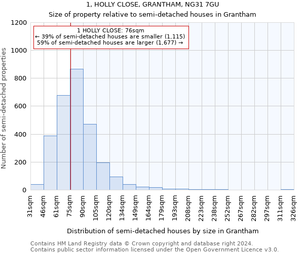 1, HOLLY CLOSE, GRANTHAM, NG31 7GU: Size of property relative to detached houses in Grantham