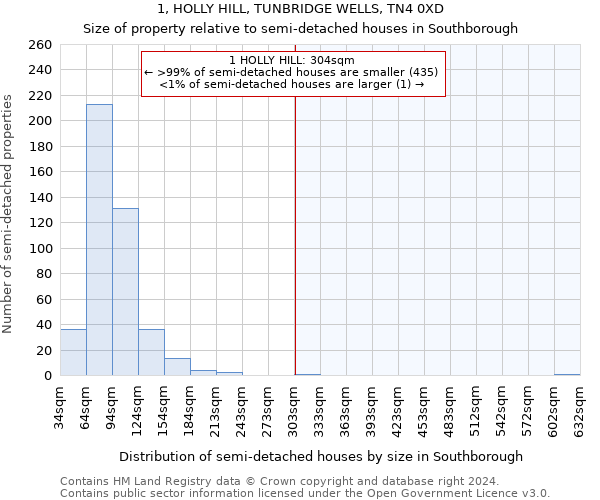 1, HOLLY HILL, TUNBRIDGE WELLS, TN4 0XD: Size of property relative to detached houses in Southborough