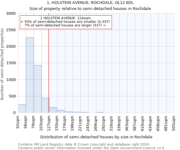 1, HOLSTEIN AVENUE, ROCHDALE, OL12 6DL: Size of property relative to detached houses in Rochdale