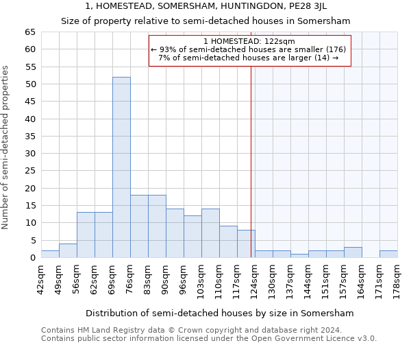 1, HOMESTEAD, SOMERSHAM, HUNTINGDON, PE28 3JL: Size of property relative to detached houses in Somersham