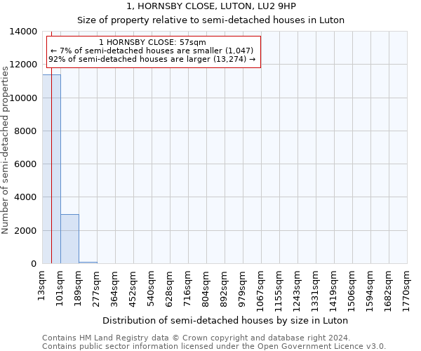 1, HORNSBY CLOSE, LUTON, LU2 9HP: Size of property relative to detached houses in Luton