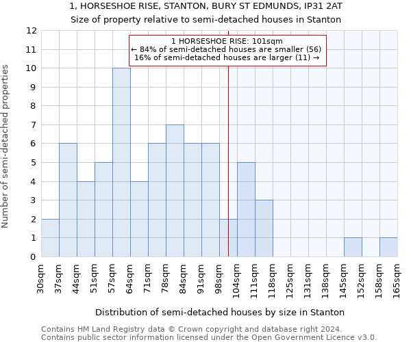 1, HORSESHOE RISE, STANTON, BURY ST EDMUNDS, IP31 2AT: Size of property relative to detached houses in Stanton