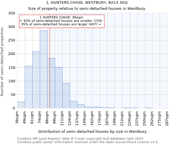 1, HUNTERS CHASE, WESTBURY, BA13 3GQ: Size of property relative to detached houses in Westbury