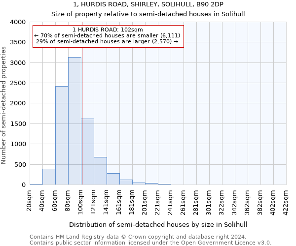 1, HURDIS ROAD, SHIRLEY, SOLIHULL, B90 2DP: Size of property relative to detached houses in Solihull