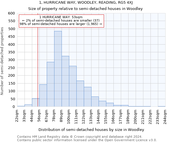 1, HURRICANE WAY, WOODLEY, READING, RG5 4XJ: Size of property relative to detached houses in Woodley