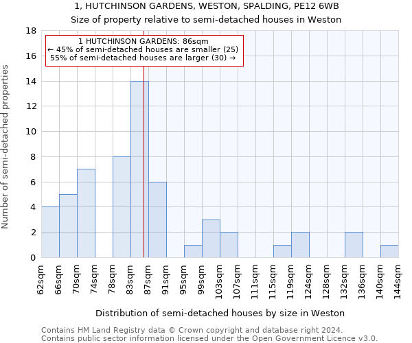 1, HUTCHINSON GARDENS, WESTON, SPALDING, PE12 6WB: Size of property relative to detached houses in Weston