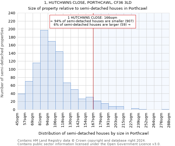 1, HUTCHWNS CLOSE, PORTHCAWL, CF36 3LD: Size of property relative to detached houses in Porthcawl