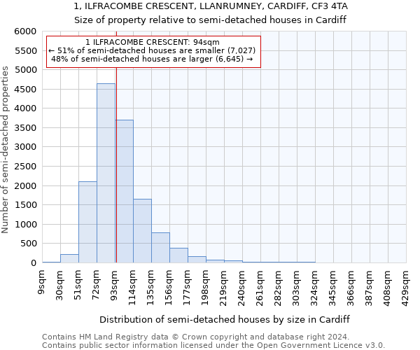 1, ILFRACOMBE CRESCENT, LLANRUMNEY, CARDIFF, CF3 4TA: Size of property relative to detached houses in Cardiff