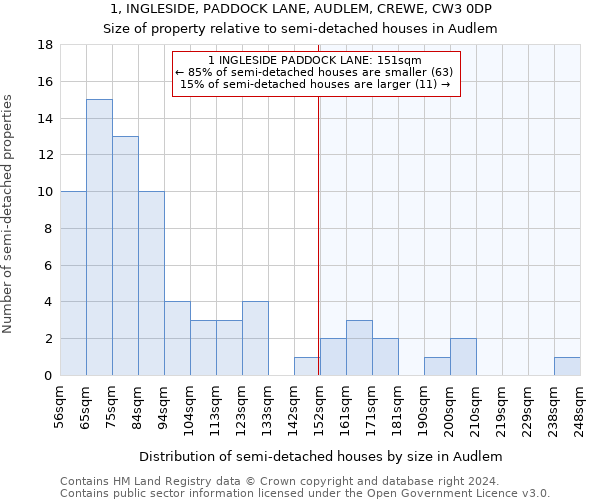 1, INGLESIDE, PADDOCK LANE, AUDLEM, CREWE, CW3 0DP: Size of property relative to detached houses in Audlem