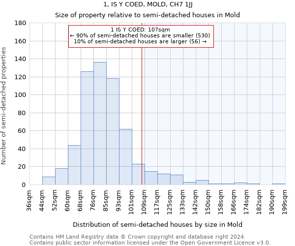 1, IS Y COED, MOLD, CH7 1JJ: Size of property relative to detached houses in Mold