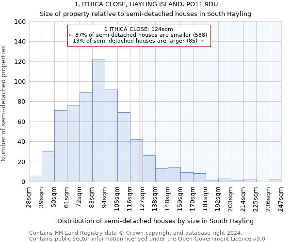 1, ITHICA CLOSE, HAYLING ISLAND, PO11 9DU: Size of property relative to detached houses in South Hayling