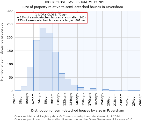 1, IVORY CLOSE, FAVERSHAM, ME13 7RS: Size of property relative to detached houses in Faversham