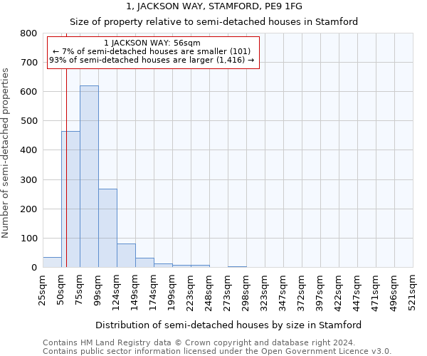 1, JACKSON WAY, STAMFORD, PE9 1FG: Size of property relative to detached houses in Stamford