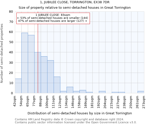 1, JUBILEE CLOSE, TORRINGTON, EX38 7DR: Size of property relative to detached houses in Great Torrington