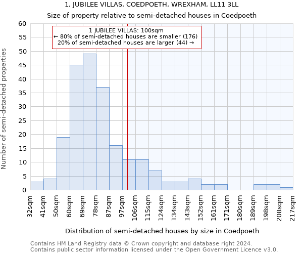 1, JUBILEE VILLAS, COEDPOETH, WREXHAM, LL11 3LL: Size of property relative to detached houses in Coedpoeth