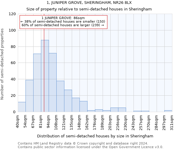 1, JUNIPER GROVE, SHERINGHAM, NR26 8LX: Size of property relative to detached houses in Sheringham