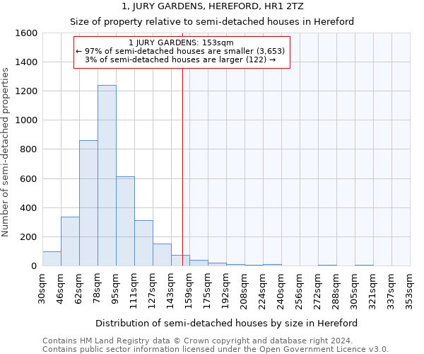 1, JURY GARDENS, HEREFORD, HR1 2TZ: Size of property relative to detached houses in Hereford