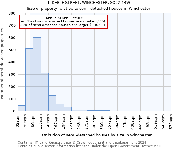 1, KEBLE STREET, WINCHESTER, SO22 4BW: Size of property relative to detached houses in Winchester