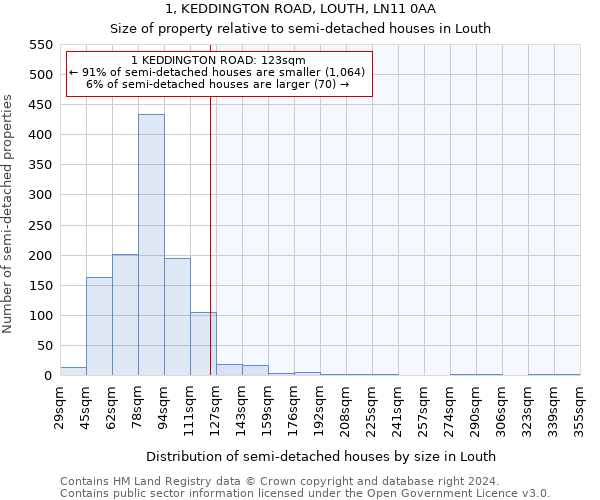 1, KEDDINGTON ROAD, LOUTH, LN11 0AA: Size of property relative to detached houses in Louth