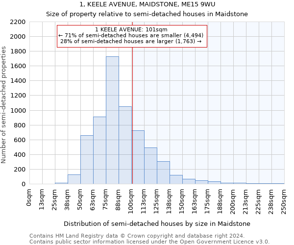 1, KEELE AVENUE, MAIDSTONE, ME15 9WU: Size of property relative to detached houses in Maidstone