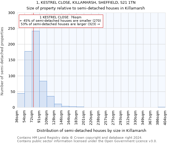 1, KESTREL CLOSE, KILLAMARSH, SHEFFIELD, S21 1TN: Size of property relative to detached houses in Killamarsh